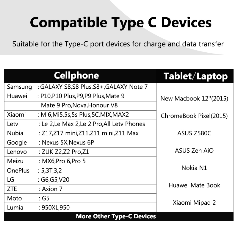 JianHan Реверзибилна USB Тип C Кабел USB-C до USB 2.0 Машки Податоци Полнењето Кабли за Huawei P10 LG G5 G6 Xiaomi 4c