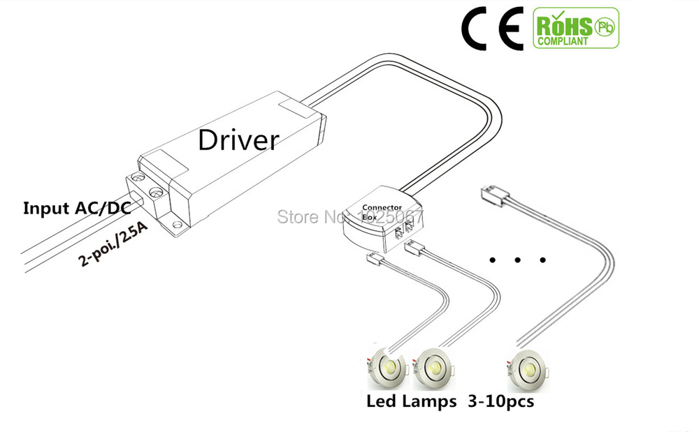 Бесплатни Shiping 6pcs 3W Мини LED вградна светилка Колекции со Возачот Извор на Енергија, Вклучувајќи Мини Вдлабнати