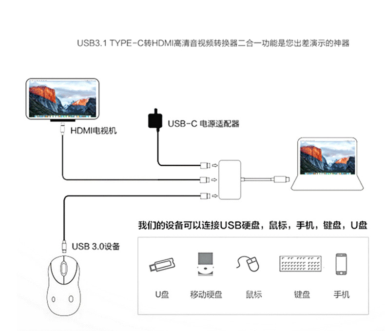AULID USB 3.1 Тип В за HDMI Машки Adpter USB 3.0 Typc-C Центар за HDMI/USB со доплата Тип В, Точка 3 во 1