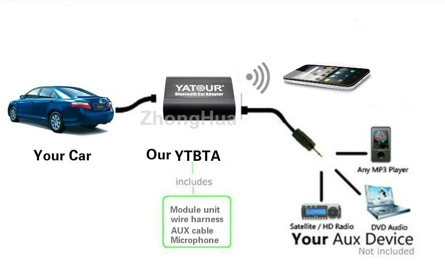 Yatour YTBTA Bluetooth Hands-free Телефонски Повик Адаптер за Автомобил Опел Astra H Astra J corsa zafira vectra е радио