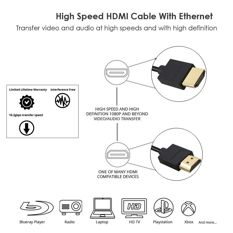 Lungfish Стандарден HDMI да се Стандарден HDMI 1.4 V 1080P Машки да Машки HDMI Кабел 3D High Speed HDMI Адаптер за Apple TV xbox компјутер