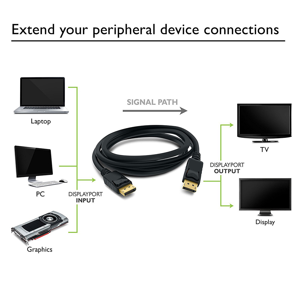 BEILINK Високата Премиум HD Displayport Видео Аудио Кабел Машки да Машки 1.8 m 3m 5m 1080P ДП Кабел за HDTV Проектор Екранот