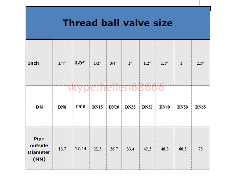 1 1/2 DN40 нишка од не ' рѓосувачки челик топката вентил,3 начин 316 зезнав/женски пневматски топката valve_double дејствува