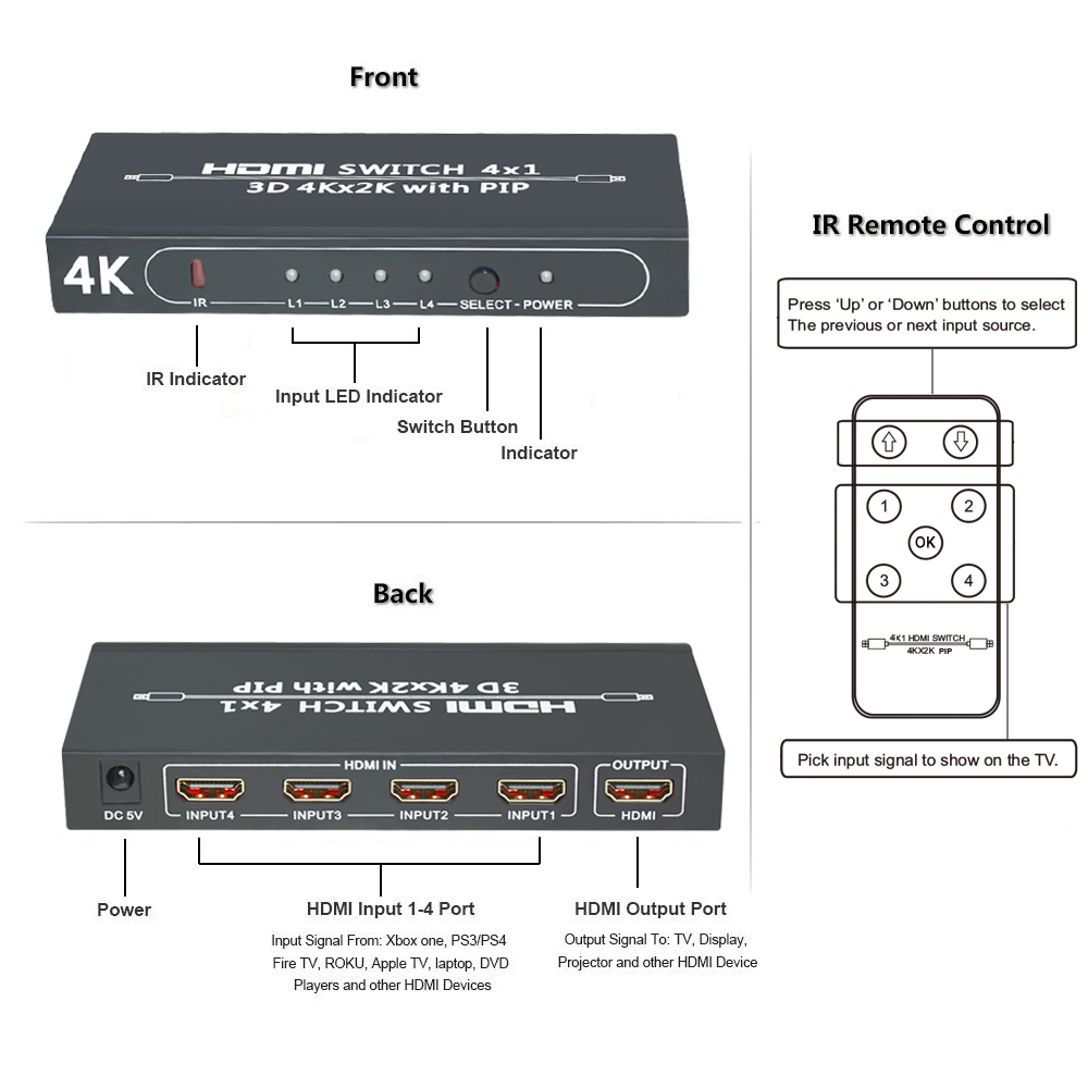 Aikexin 4Kx2K 4 Port 4x1 HDMI Преклопник со Слика-Во-Слика(PiP) Функција и IR Безжичниот Далечински Управувач 4 Текст