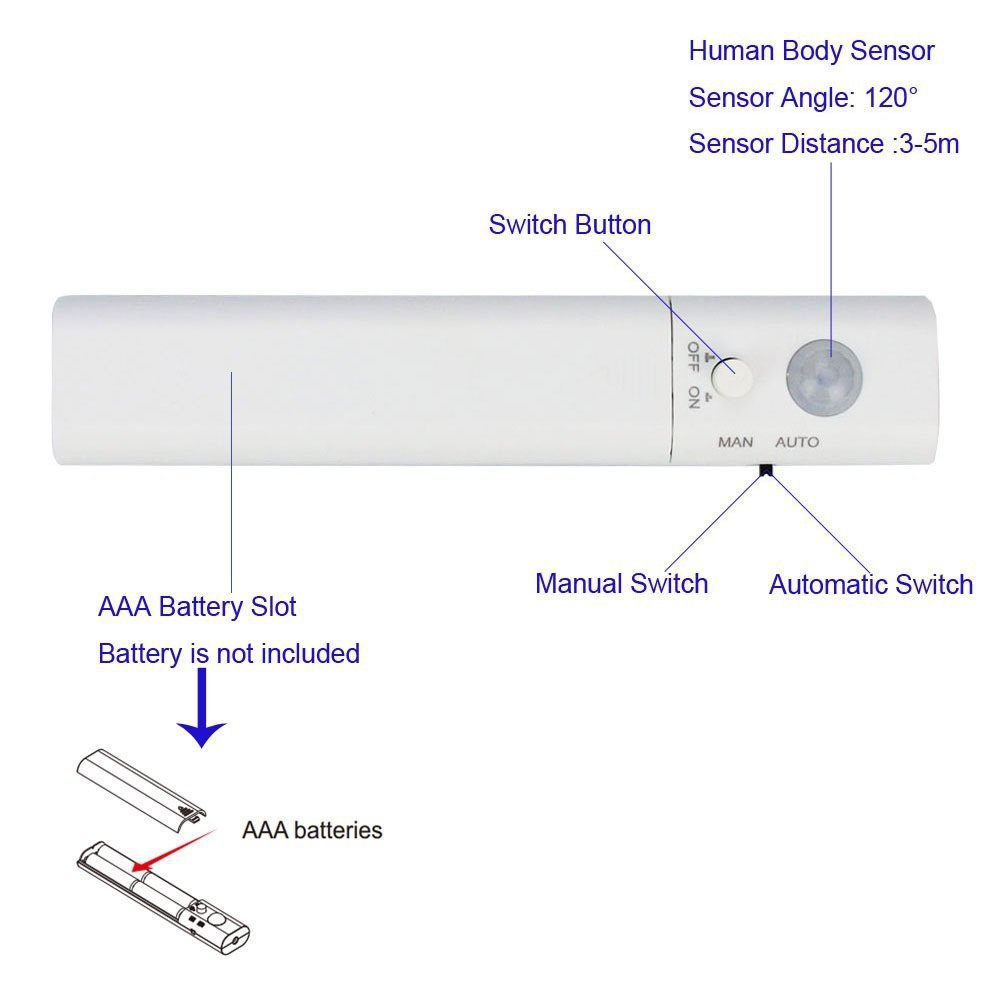 Флексибилни ПИР Сензор за Движење Ноќ Светло Сензор за Движење LED Лента Јаже Светлина Батеријата работат За Гардероба