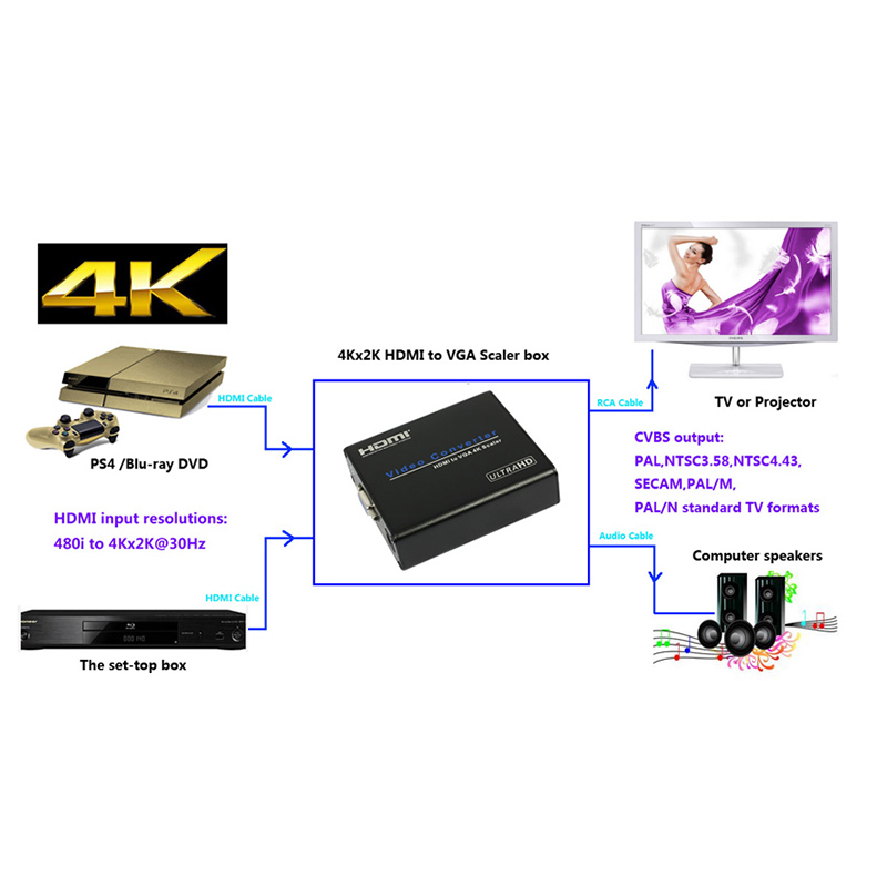Playvision Бесплатен превозот 4Kx2K HDMI да AV Конвертор Кутија,HDMI ДА CVBS