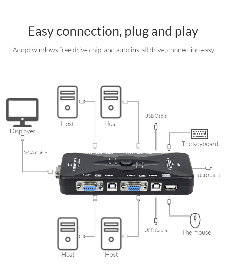 Unnlink 4 Портен USB KVM Switch Центар Кутија Селектор Адаптер USB 2.0 KVM 4 Порти VGA Печати Авто. Префрлување Moniter
