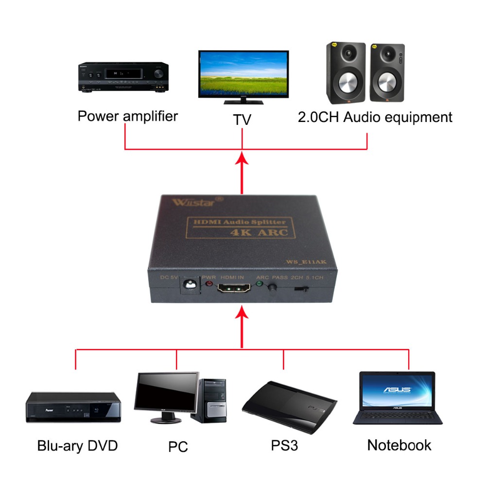 Висок Квалитет на Поддршка ЛАК Мини HDMI да HDMI Аудио Extractor Оптички SPDIF Со Адаптер 4Kx2K HDMI Аудио Extractor