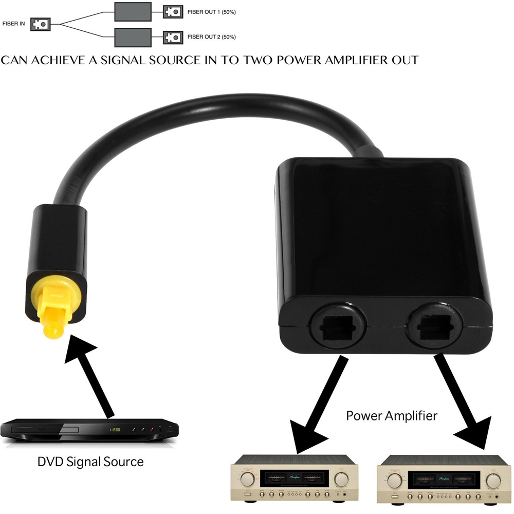 EMK Дигитален Оптички Аудио Splitter 2 Начин SPDIF Toslink Splitter 1 влез 2 Излез Оптички Splitter адаптер Јазик Центар