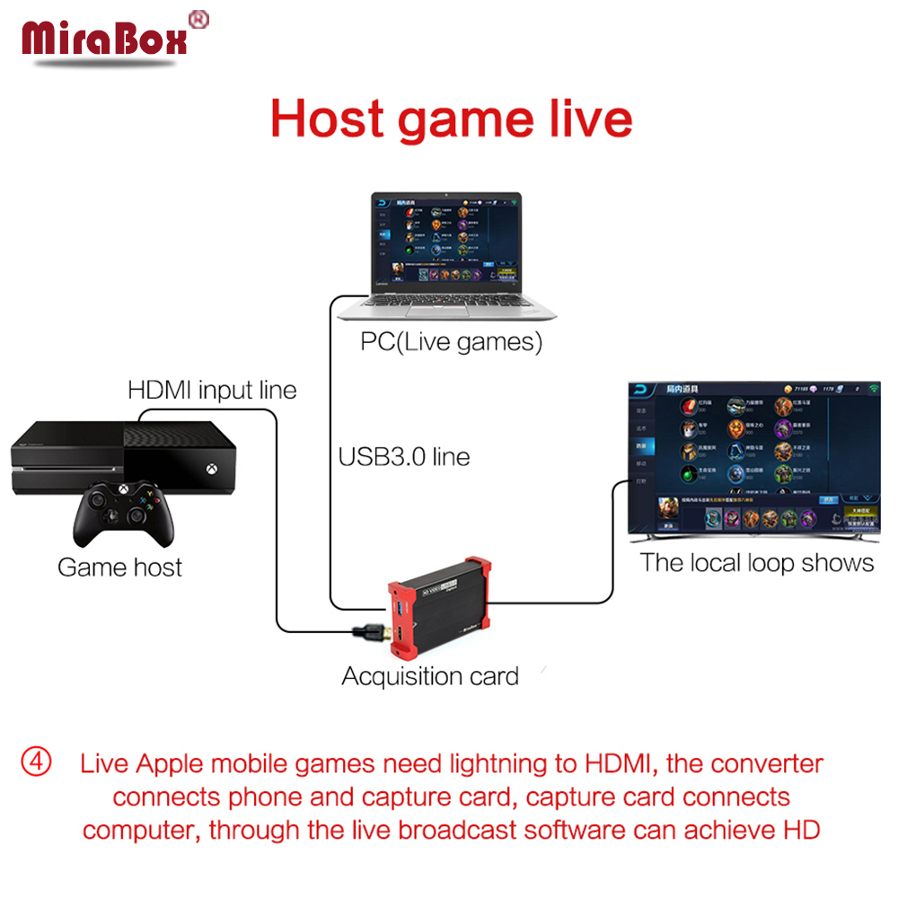 MiraBox HDMI Фаќање Картичка со USB3.0/2.0 Dongle 1080P 60FPS Вози-Слободен Видео Фотографирање Кутија за Windows Linux Os X Системот ПРЕ VLC