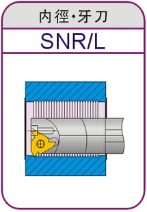 SNL0013N16 SNR0013N16/SNR0014N16 SNL0014N16/ SNR0016Q16 SNL0016Q16 Струг алатка носителот Вметнете Провира Вртење 16NR/16IR/16ER