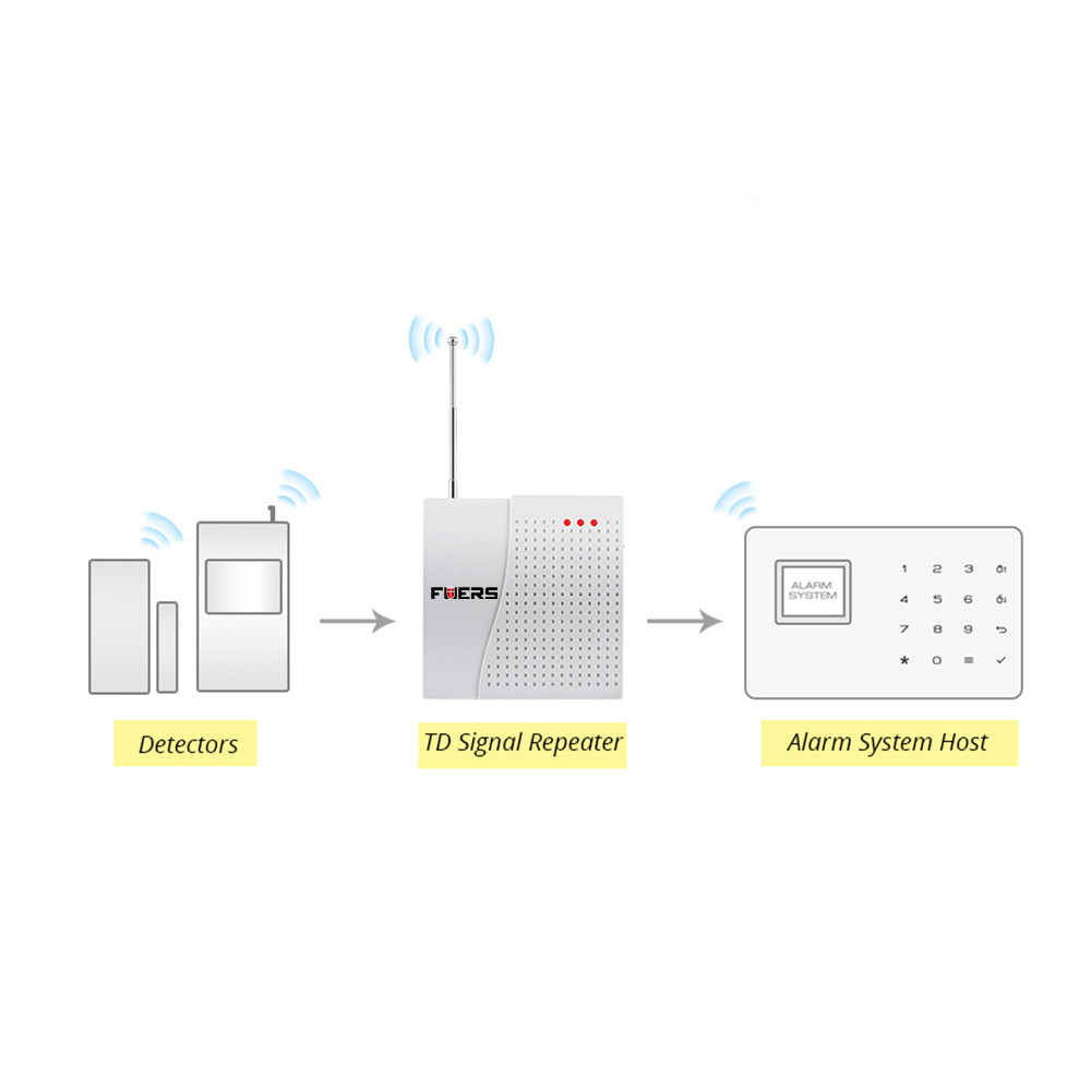 Fuers ТД Безжичниот Сигнал Repeater Предавателот Подобрување на Сензори Сигнал Учење сигнал засилувач Extender За Аларм